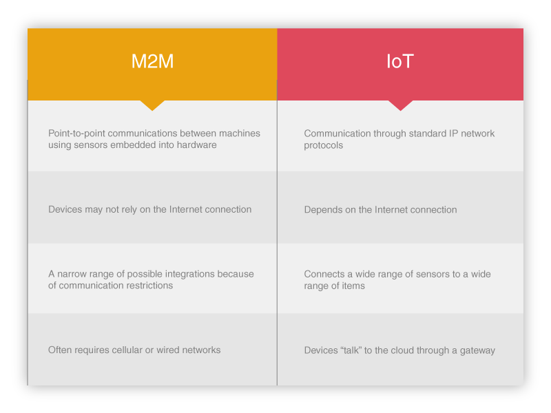 IIoT