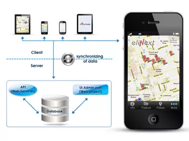 Elinext's Guide and Promotion Platform for Cities