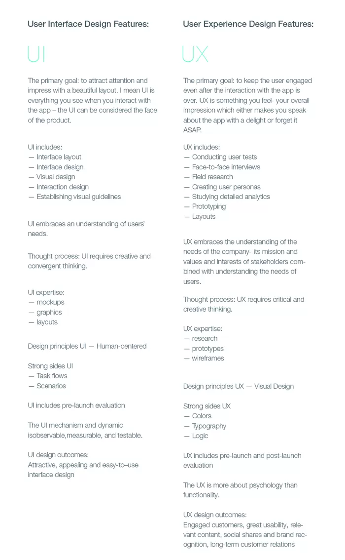 UI and UX differences