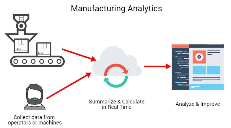 smart factory