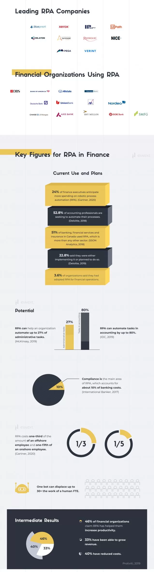 RPA helps financial services