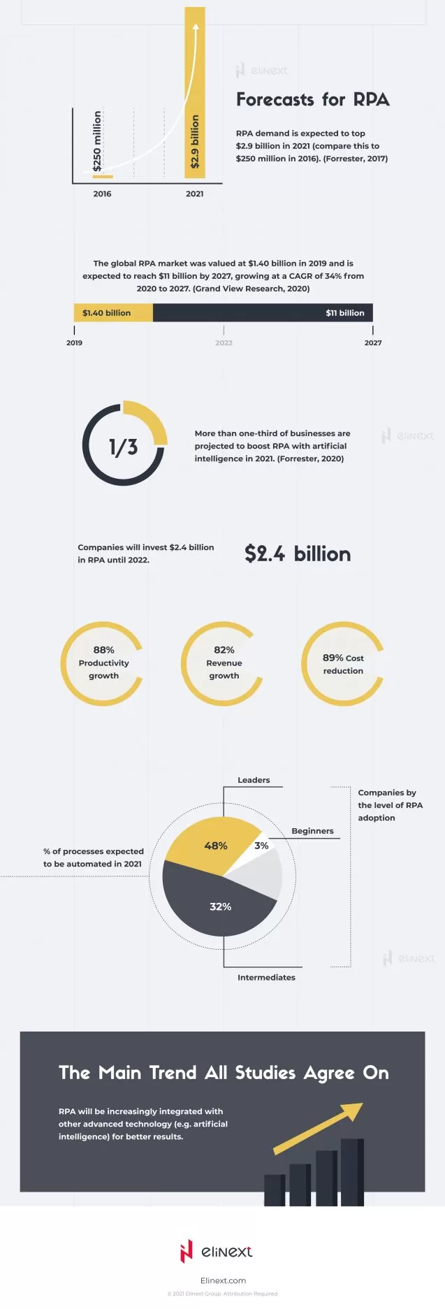 Robot process automation in FinTech