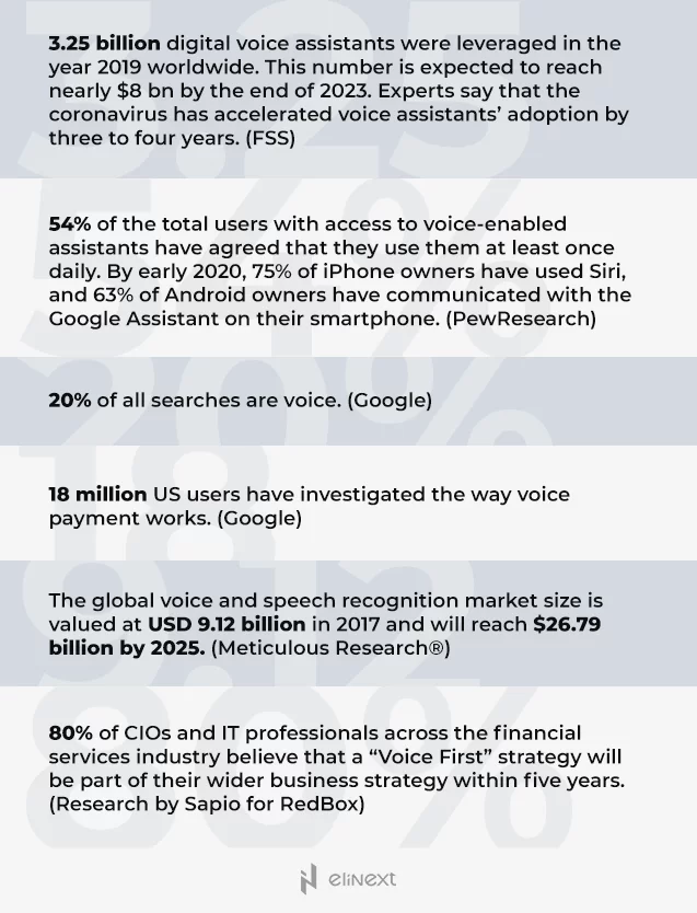 Statistics on voice assistant